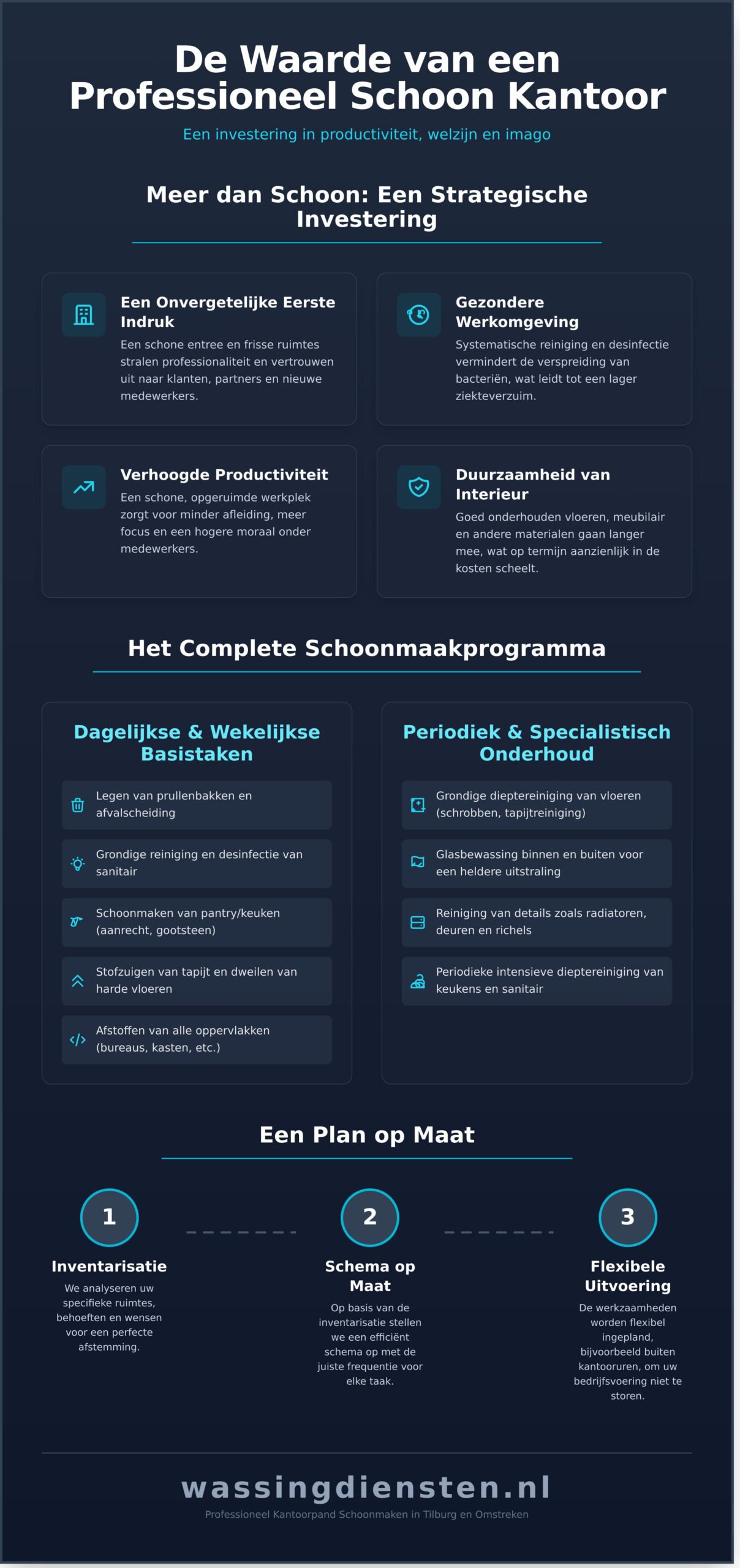 Kantoorpand Schoonmaken Tilburg: De Ultieme Gids voor een Productieve Werkplek - Infographic
